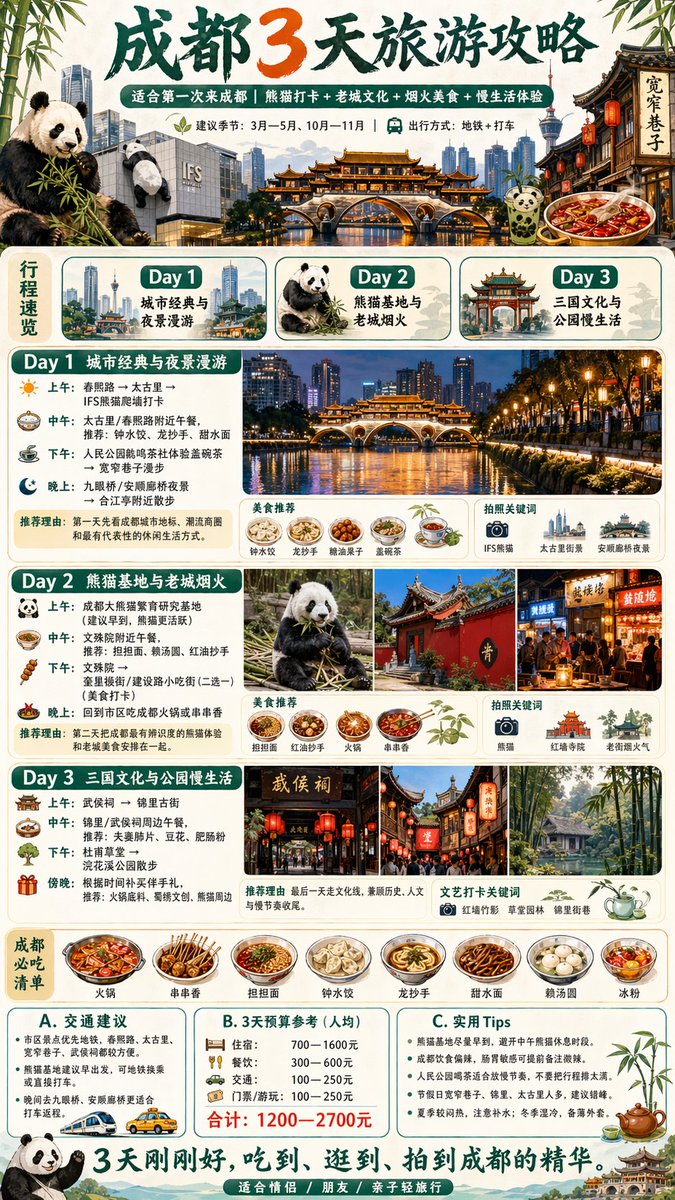 城市三天旅游攻略信息图